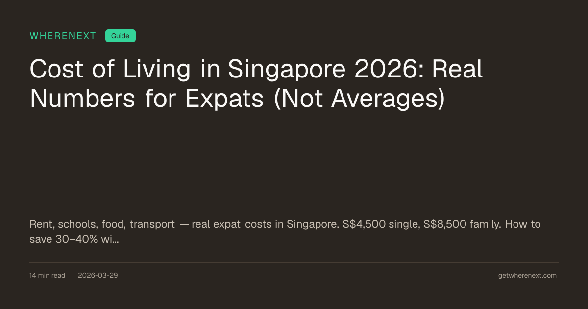 Cost of Living in Singapore 2026: S$4,500/mo Single, S$8,500/mo Family ...