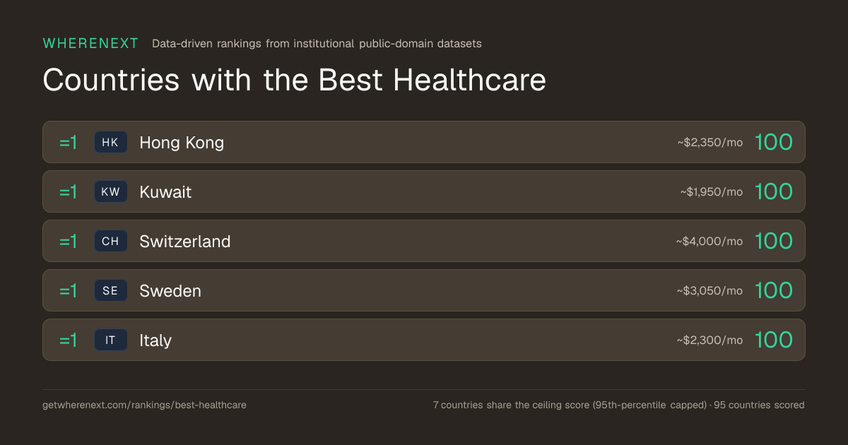 Countries with Best Healthcare 2026 | WhereNext